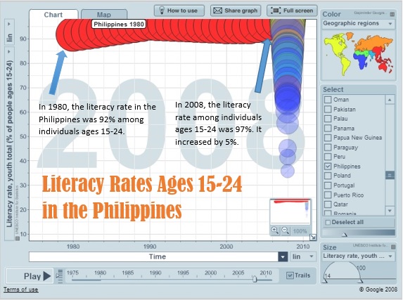 literacy rate of philippines